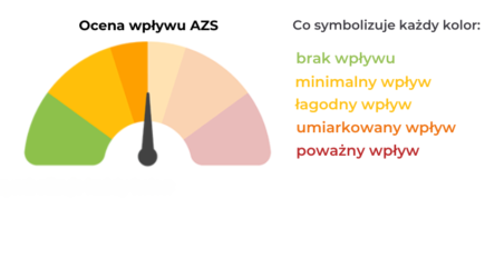 Sprawdź jak AZS wpływa na Twoje życie