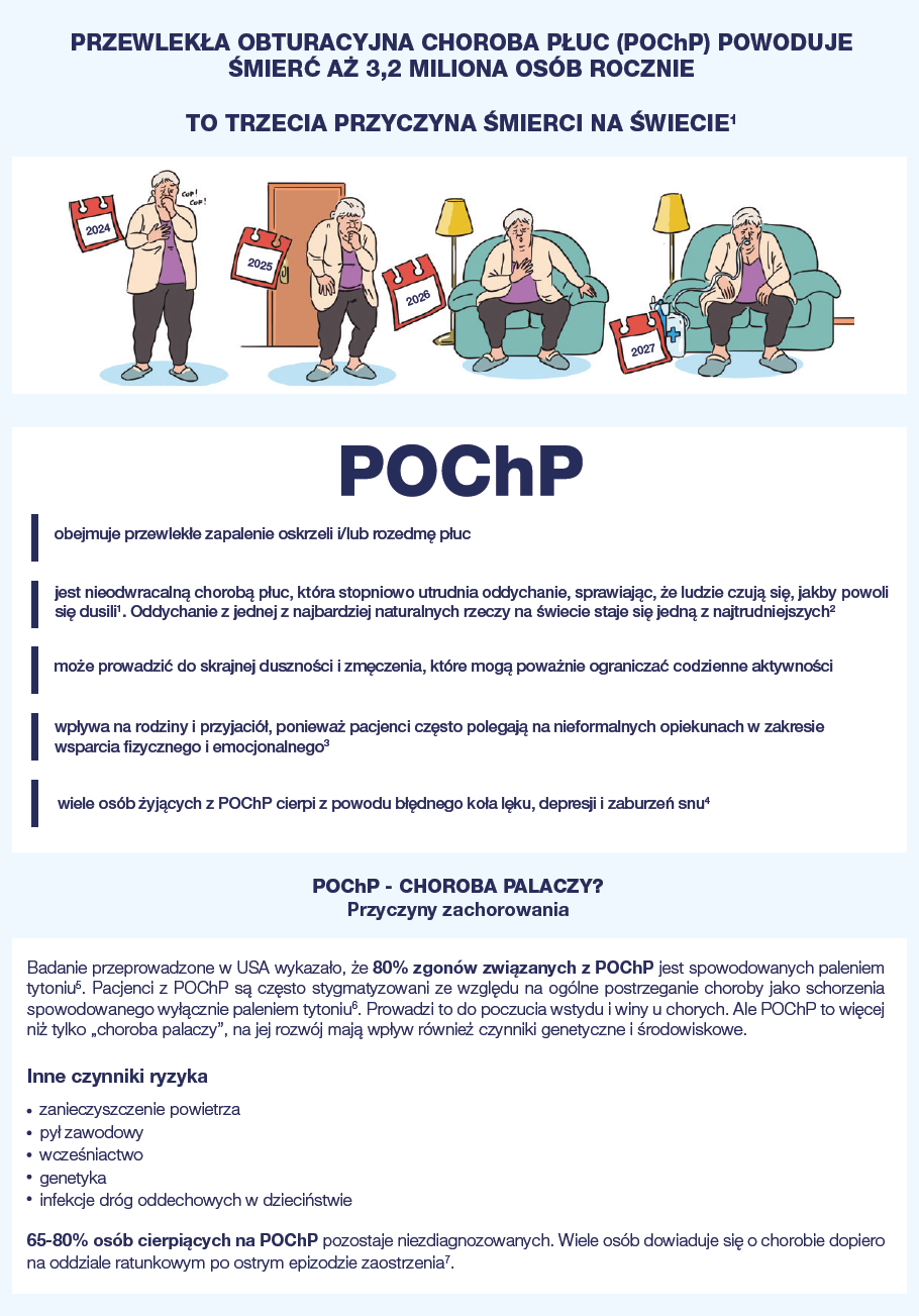 Przewlekła obturacyjna choroba płuc infografika